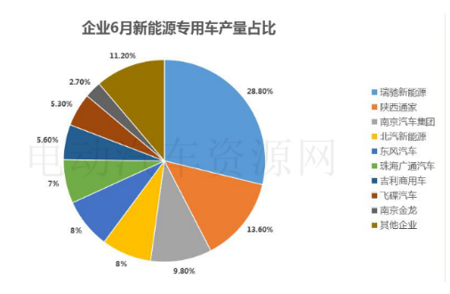 新能源汽车