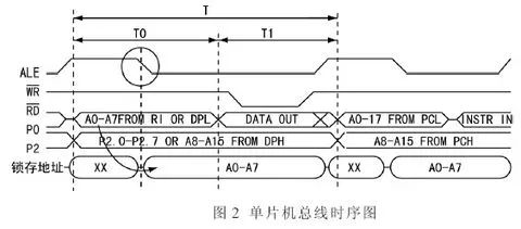 数据总线