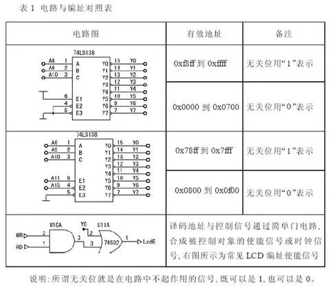 数据总线