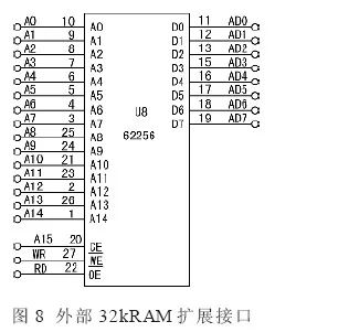 数据总线