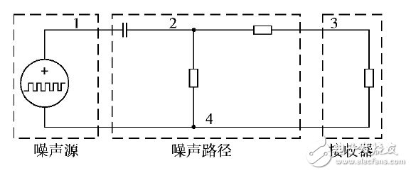 电磁干扰