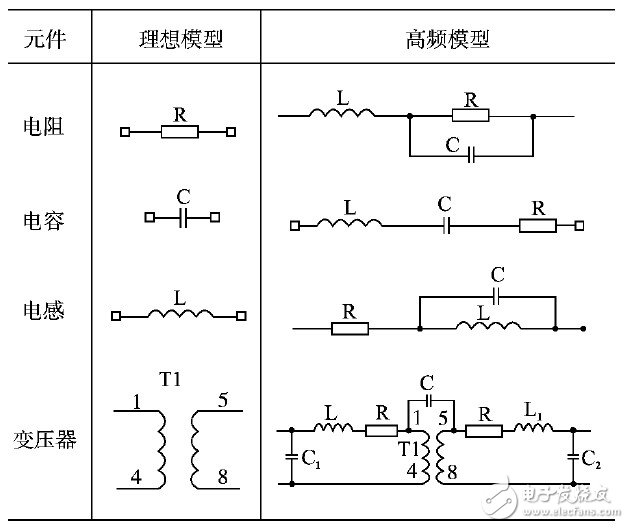 开关电源传导电磁干扰的预测方法有哪些？