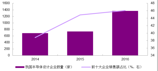 中国芯片技术现状分析_中国芯片发展趋势