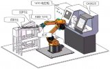详解自动上下料工作站龙8国际娱乐网站