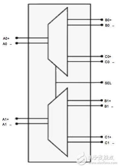 Texas instruments HD3SS3212 2 通道多路复用器/解复用器无源开关功能框图