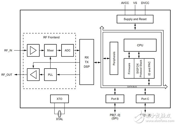 Microchip ATA8520 using SPI interface