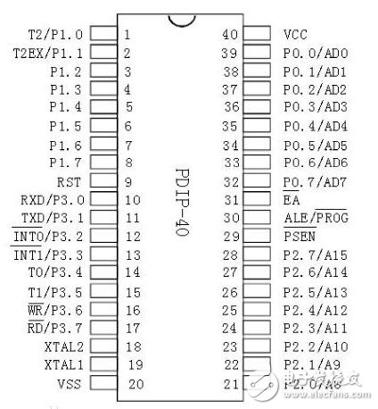 传感器