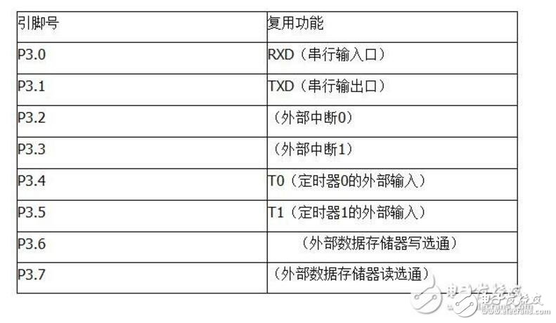 怎样设计一个基于单片机的智能安防报警系统？