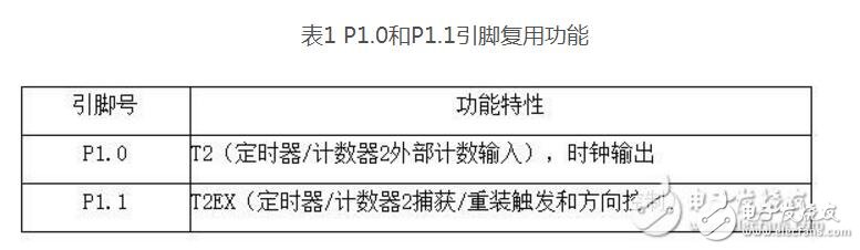 怎样设计一个基于单片机的智能安防报警系统？