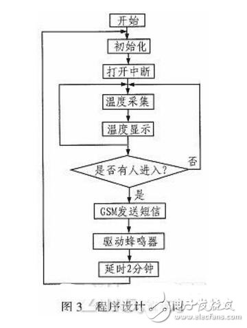 怎样设计一个基于单片机的智能安防报警系统？