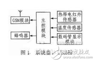 怎样设计一个基于单片机的智能安防报警系统？