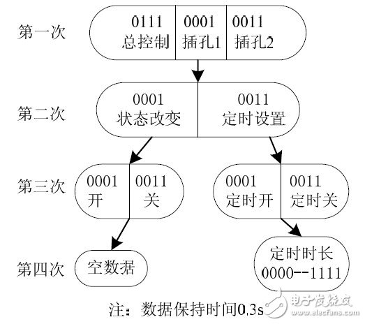 智能排插的基本工作原理是什么？如何设计一个基于单片机的智能排插？