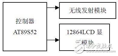 智能排插的基本工作原理是什么？如何设计一个基于单片机的智能排插？