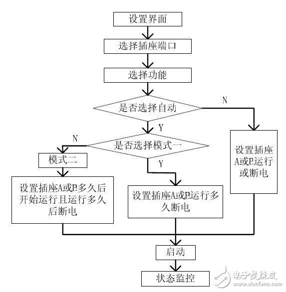 智能排插的基本工作原理是什么？如何设计一个基于单片机的智能排插？