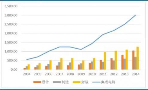 封裝,集成電路的最后一道屏障