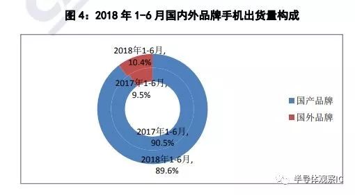 智能手机