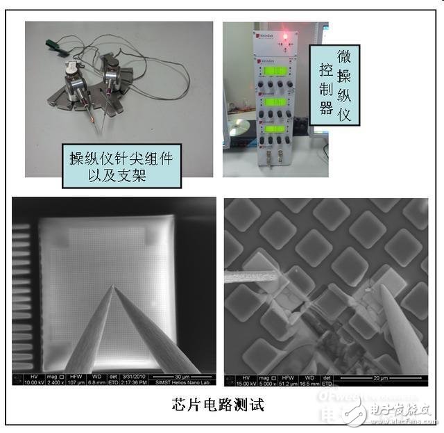 FIB除了修改芯片线路以外还有哪些功能？