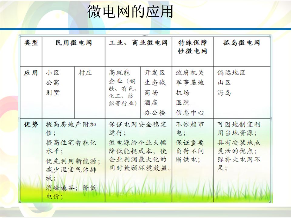 关于微电网的基础知识介绍