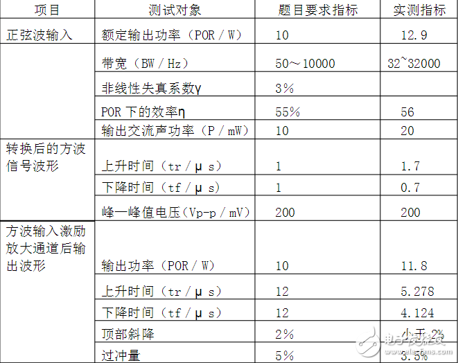 浅谈d1047低音炮功放电路图