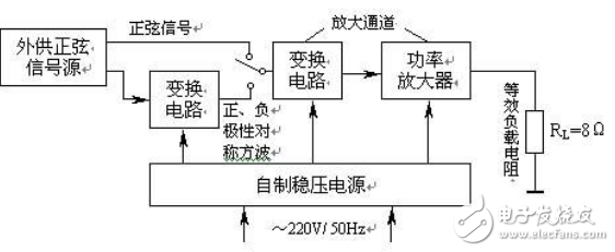 淺談d1047低音炮功放電路圖