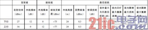 LTE與WiFi網絡對比：LTE雖然領先WiFi，但WiFi仍然是LTE的有效補充