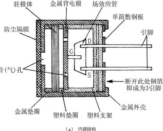 测试驻极体话筒