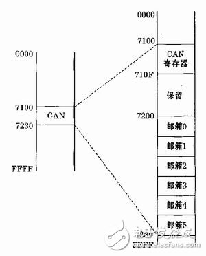 基于TMS320LF2407型DSP实现电动汽车内实时通讯的CAN总线通讯技术方案