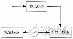 對車用鋰離子動力電池三種狀態的SOC估算研究