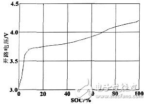 對車用鋰離子動力電池三種狀態(tài)的SOC估算研究