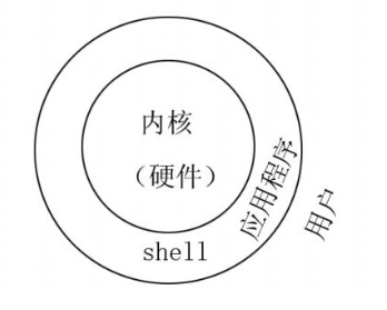 shell高级编程的详细资料概述免费下载