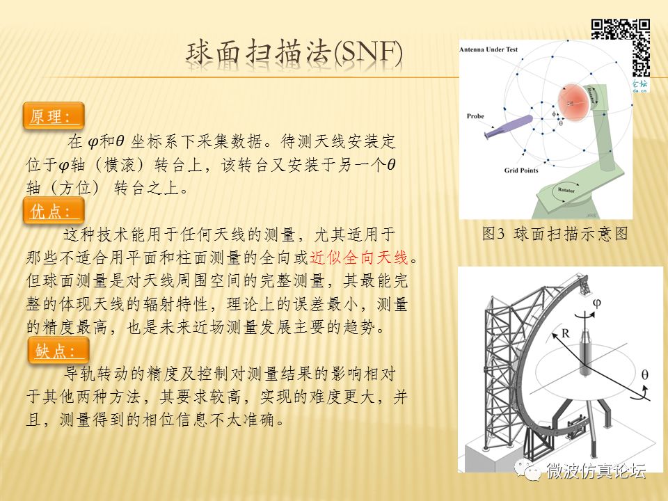 天线测量方法及误差分析