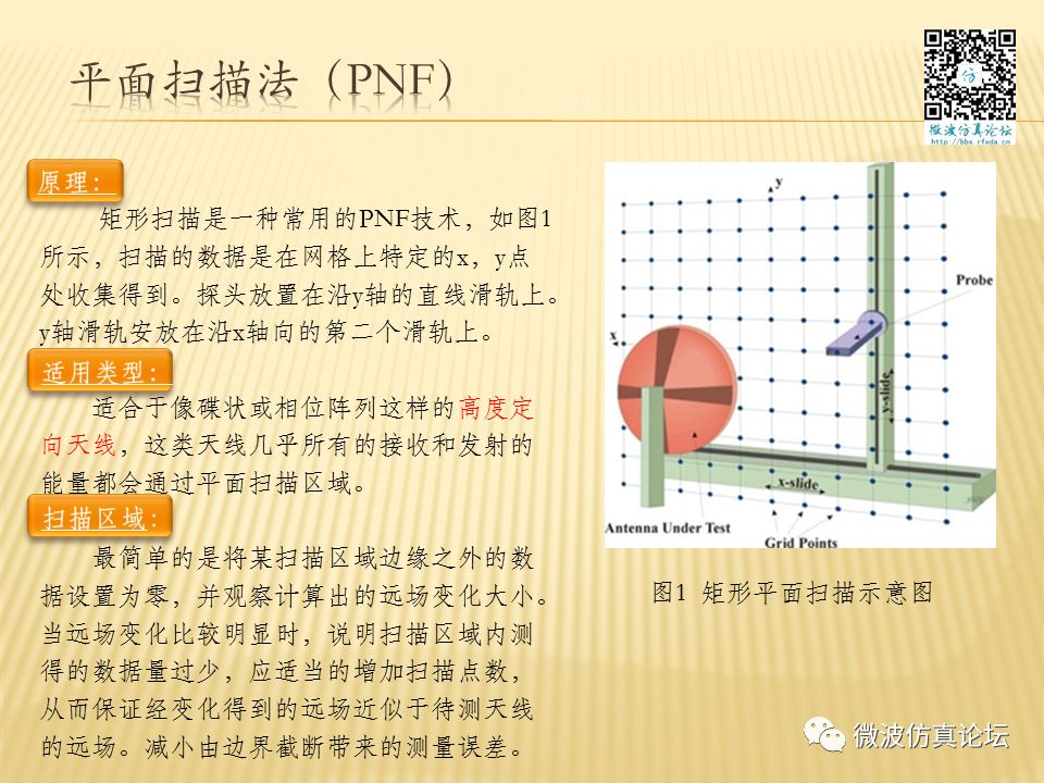 天線測量方法及誤差分析