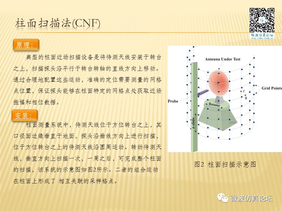 天线测量方法及误差分析