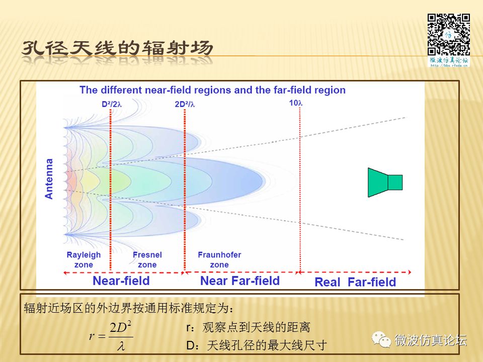 天线测量方法及误差分析