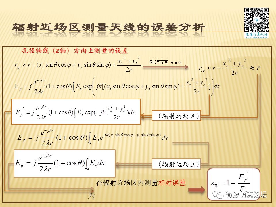 天线测量方法及误差分析