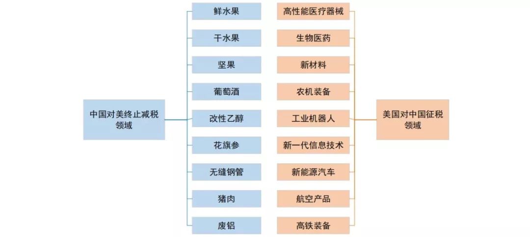 透过“中兴事件”看中国半导体发展