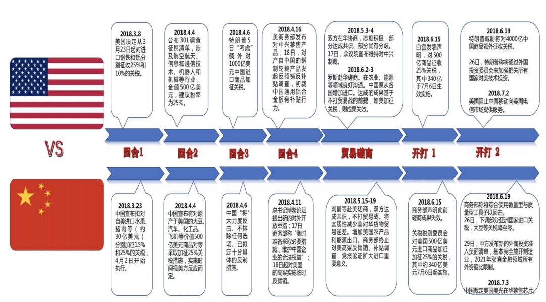 透过“中兴事件”看中国半导体发展
