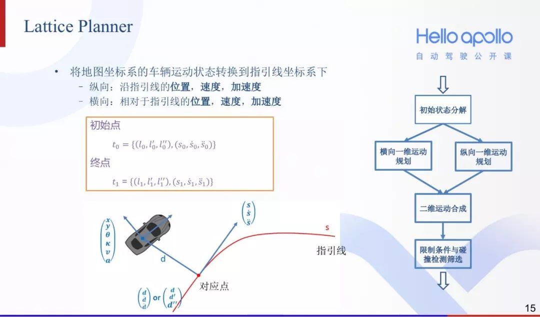 自动驾驶