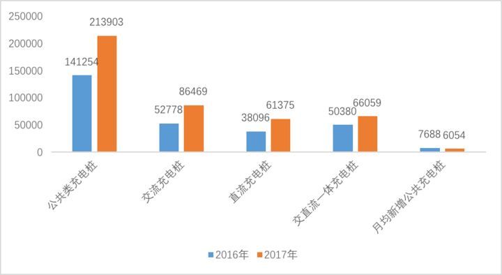 充电桩市场需求扩大，给自动化行业带来新机遇