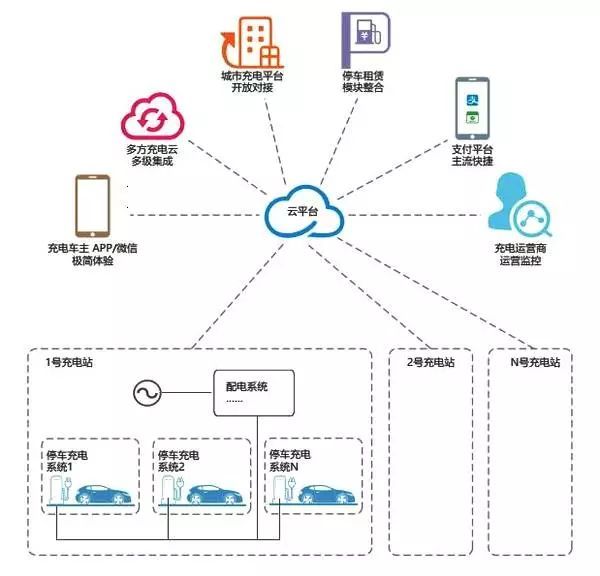 充电桩市场需求扩大，给自动化行业带来新机遇