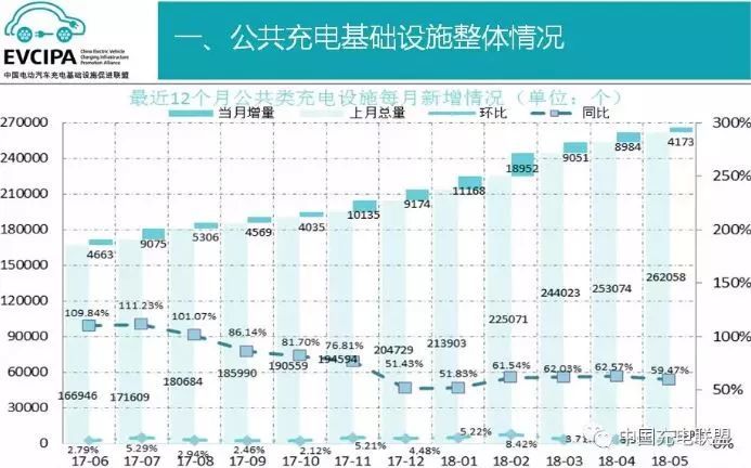 充电桩市场需求扩大，给自动化行业带来新机遇