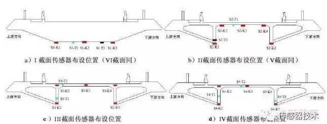 监测