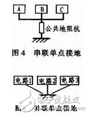 PCB地線產(chǎn)生干擾的原因是什么？怎樣去解決地線干擾？