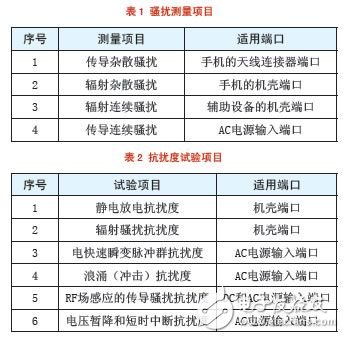 手机的辐射骚扰和传导骚扰是怎样产生的？应如何去解决它们？