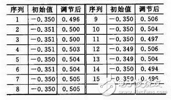 MSP430单片机