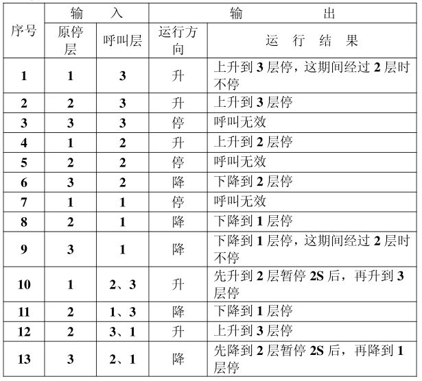 一文解析PLC的应用