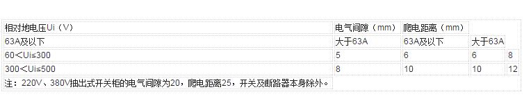 一文匯總常用電氣知識點