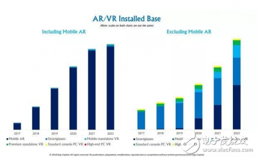 全面分析为什么AR能超越VR一大截