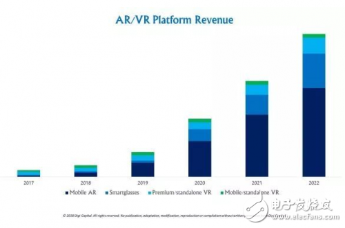 全面分析为什么AR能超越VR一大截