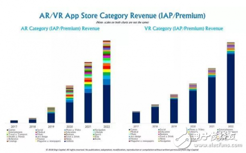 全面分析为什么AR能超越VR一大截